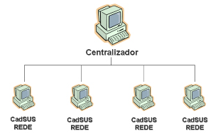 Multiplataforma Municipal Rede